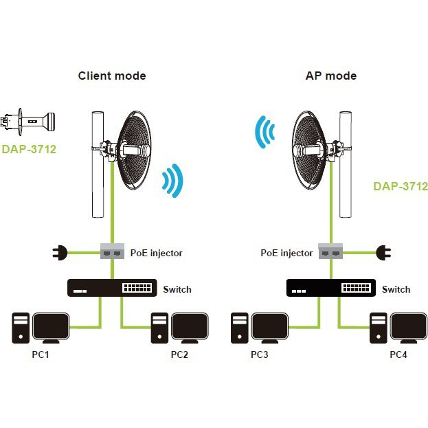 Pont sans fil 5,8 G PTMP WiFi PTP point à point longue portée extérieur  sans fil